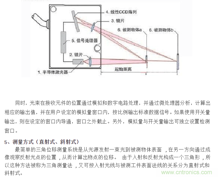 干涉仪的使用指南