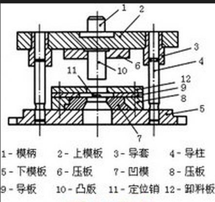 冲裁模工艺零件与结构零件的主要特征解析