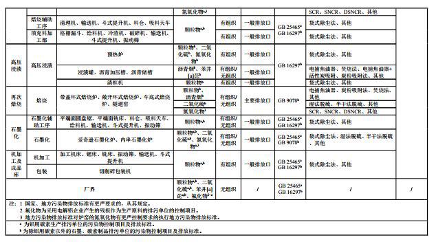 其他非金属矿物制品制造详解