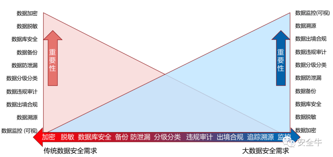 软梯、逃生梯与混纺织物的概念区别及其应用场景分析