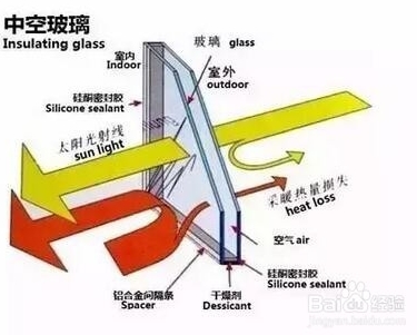 玻璃原片和玻璃加工