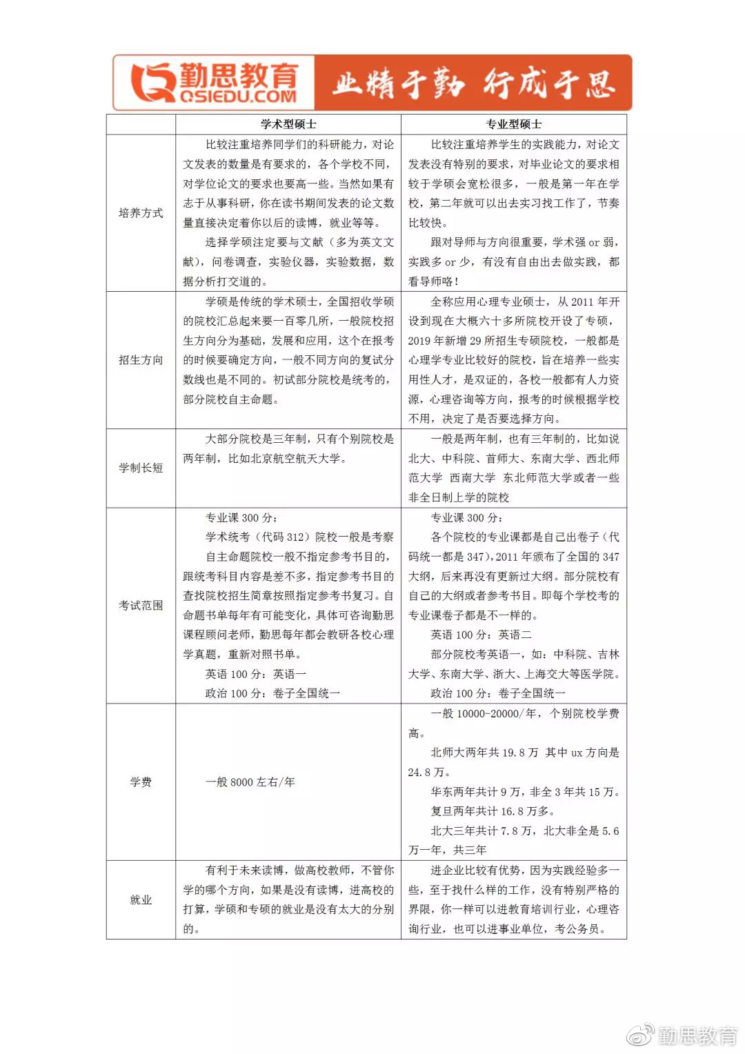 工艺制作加工与光缆通信职业选择比较，哪个工作更适合你？