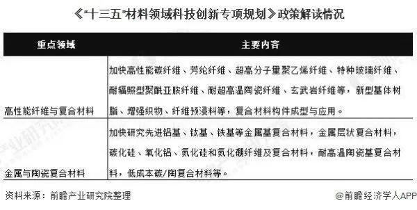 填料类与复合面料行业的关系探讨