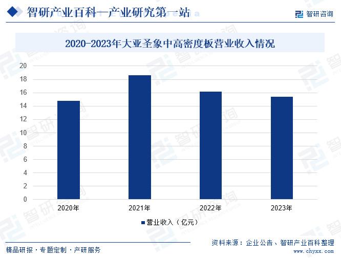 声讯股份公司的全面评估，公司概况、业务表现、发展前景及综合印象