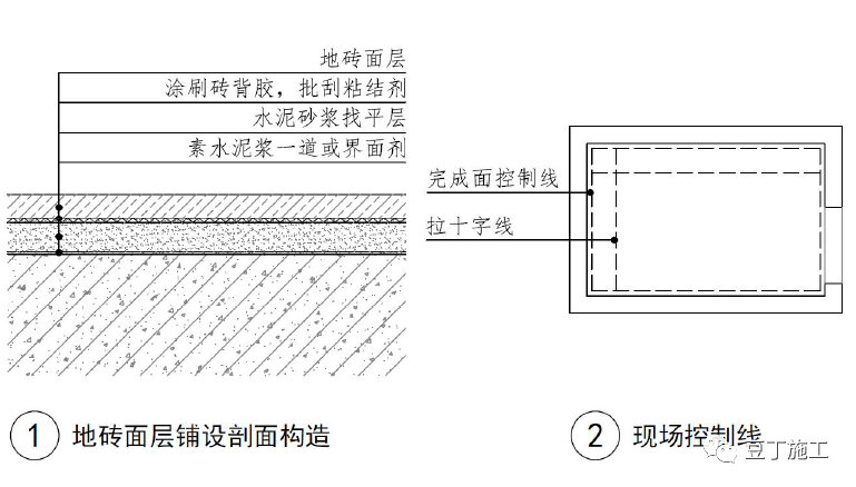 地面插座与无缝钢管补偿器连接，技术细节与操作指南