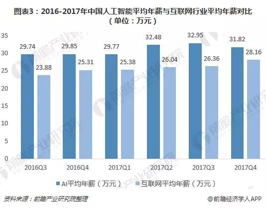 人工智能工程师月薪多少？研究生的薪资水平分析