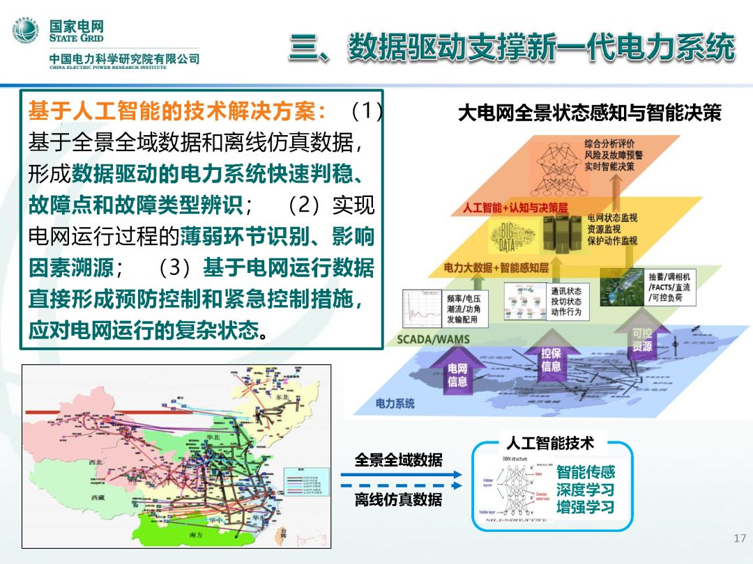 电力与人工智能后的就业前景展望