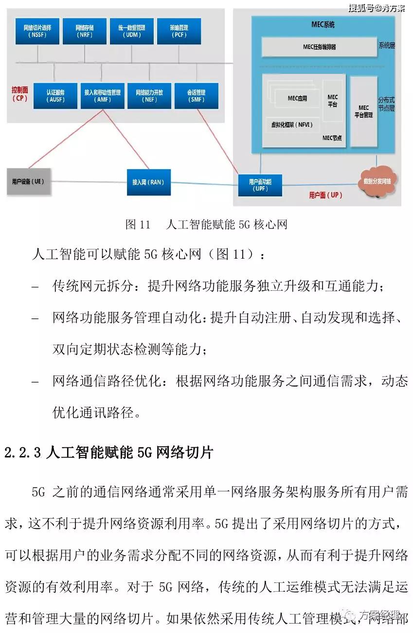 网站工程与人工智能的融合与发展