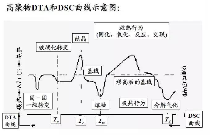 微波干燥技术的成本与效益分析