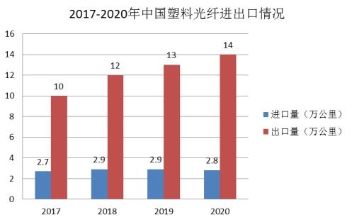 塑料相关专业，深度解析与未来展望