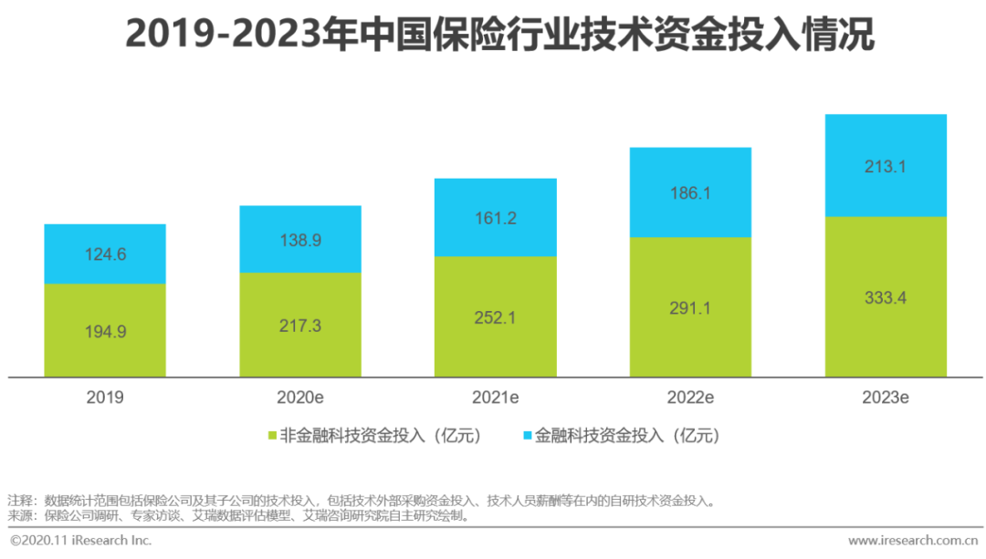 螺杆技术，应用、发展与未来展望