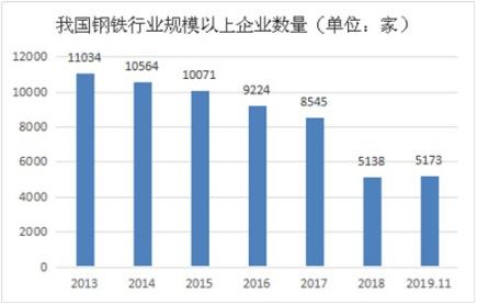 钢材制品是什么